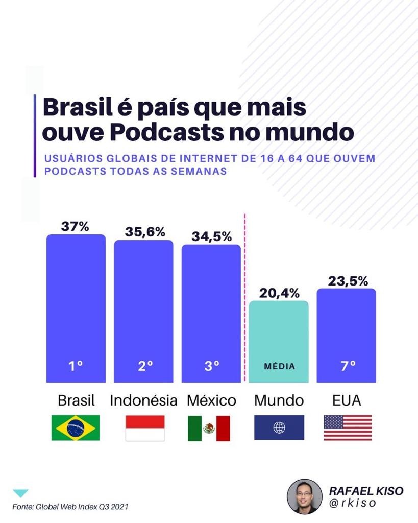 Retrospectiva 2020: Nerdcast é o podcast mais popular do país no Google